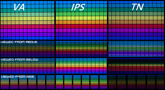 Gaming monitor - panel type