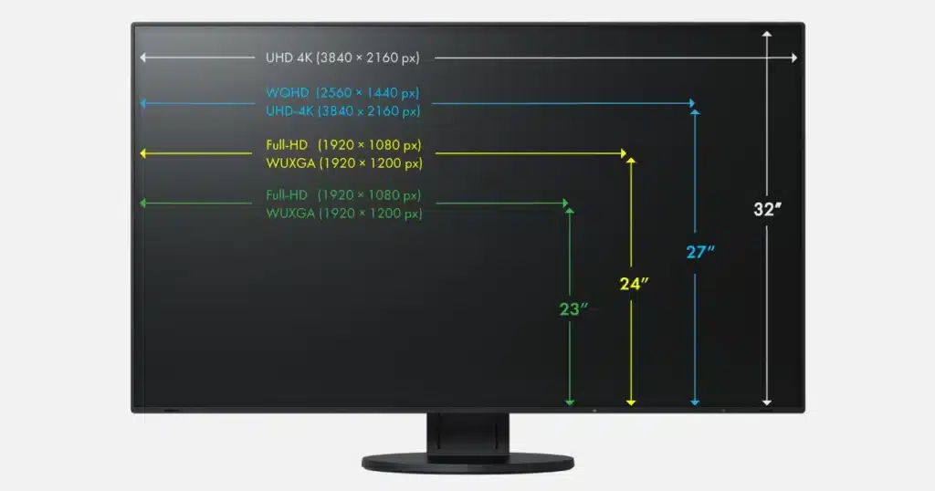 What to look for in a gaming monitor : resolution